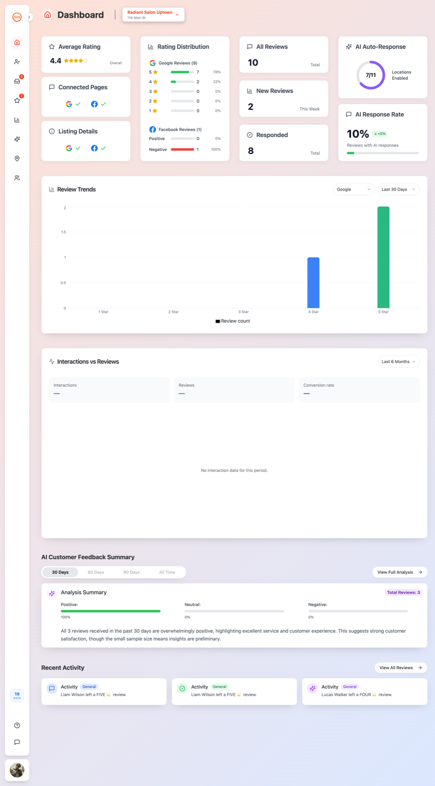 Dashboard page showing the KPI cards